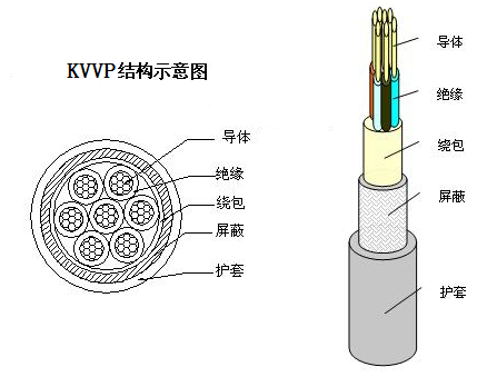 汉河电缆KVV KVVP系列电缆